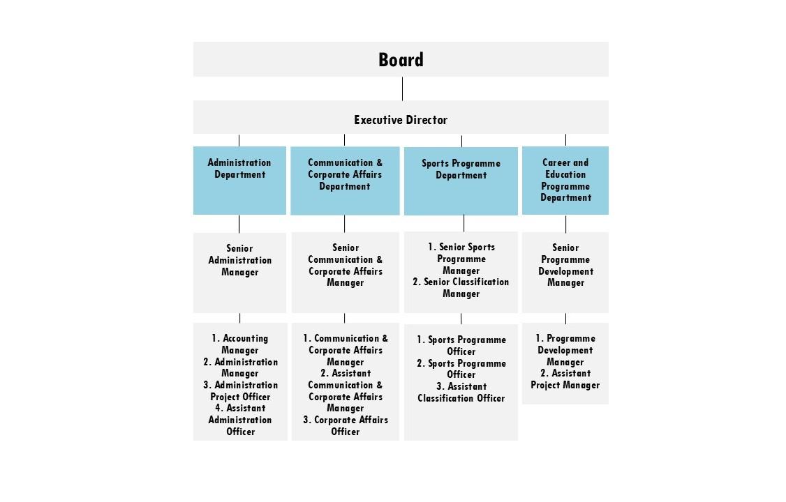 Eng-staff-chart