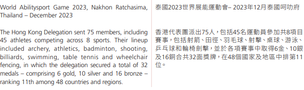 世界展能運動會 2023