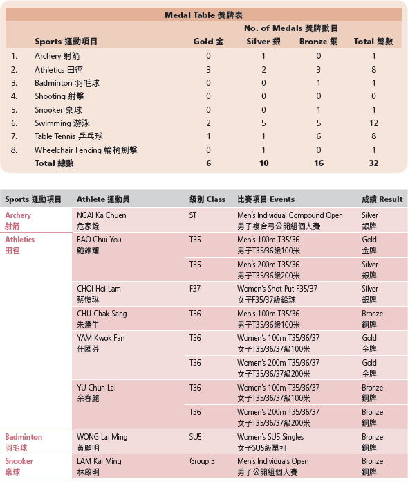 2023 World Abilitysport Game 