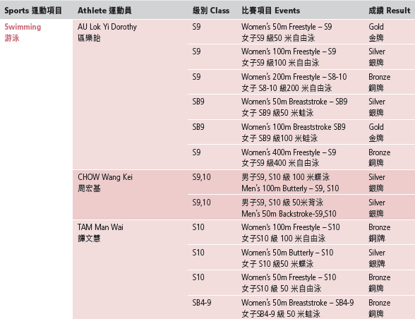 2023 世界展能運動會 