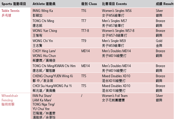 2023 世界展能運動會 